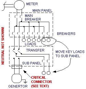  Panel Wiring Diagram on Legal  Up To Code  House Wiring And Generator Connection