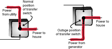 transferswitch